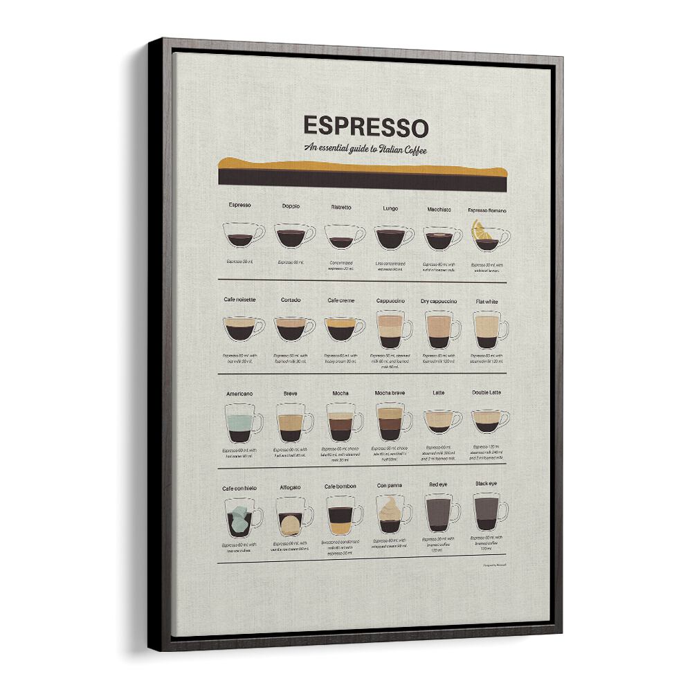 Espresso Guide by Studio Mandariini Kitchen Posters Kitchen Art Prints in Black Floater Frame