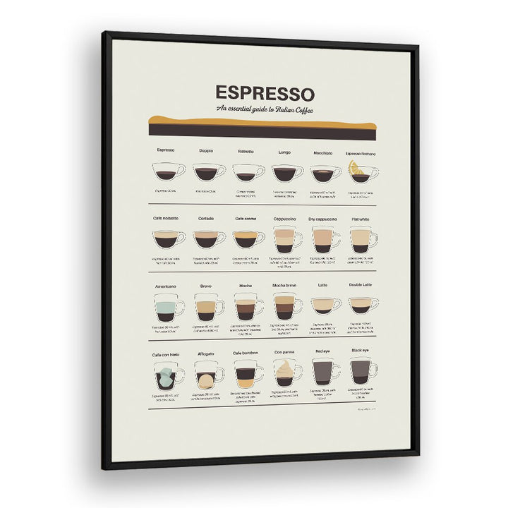 Espresso Guide by Studio Mandariini Kitchen Posters Kitchen Art Prints in Black Plain Frame