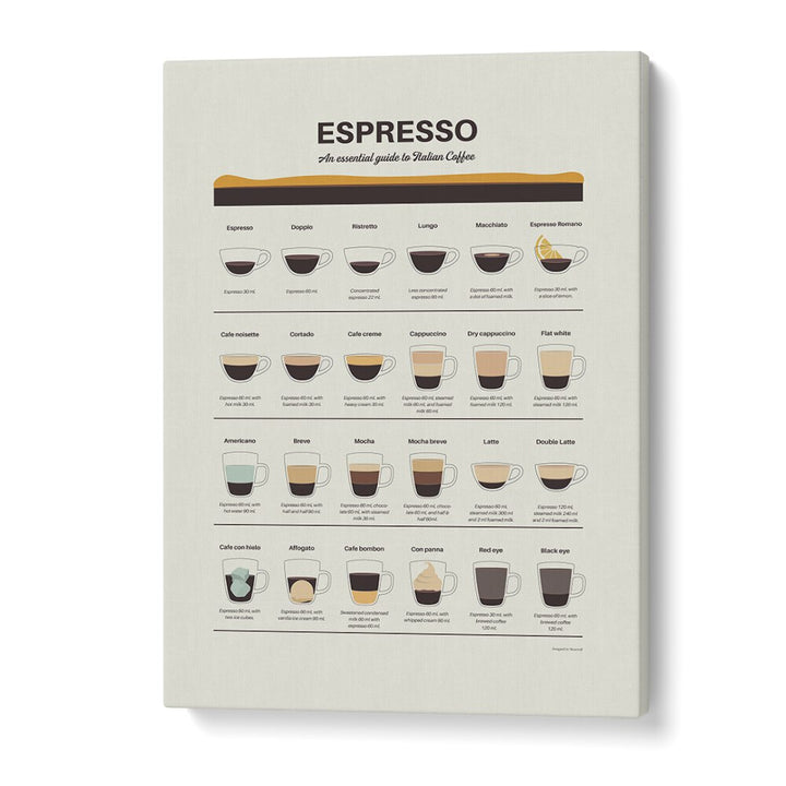 Espresso Guide by Studio Mandariini Kitchen Posters Kitchen Art Prints in Gallery Wrap