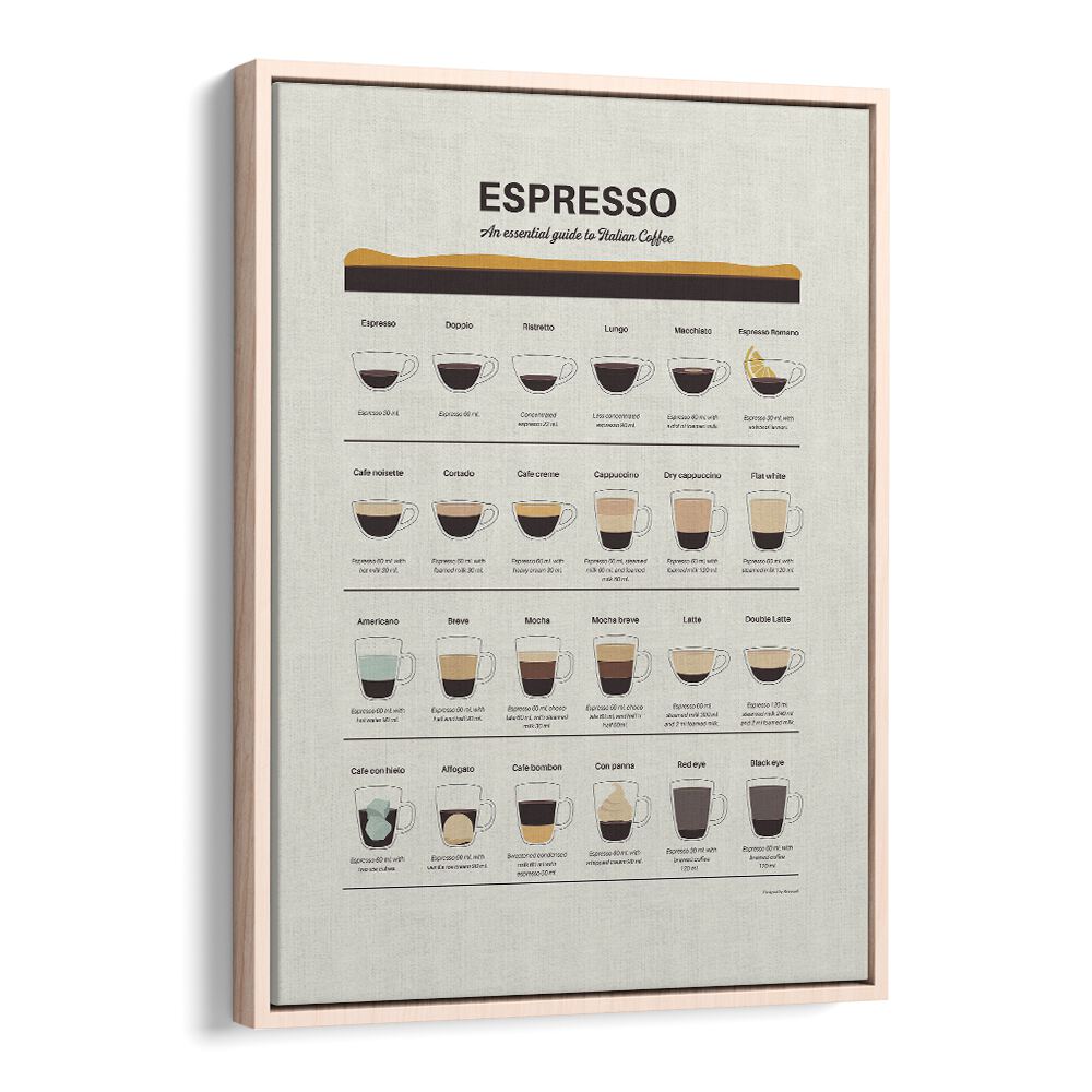 Espresso Guide by Studio Mandariini Kitchen Posters Kitchen Art Prints in Oak Wood Floater Frame