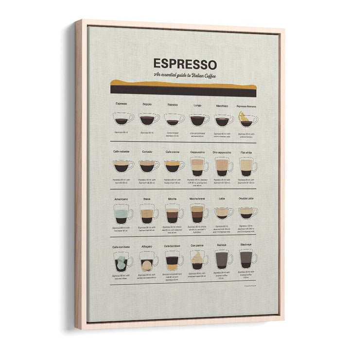 Espresso Guide by Studio Mandariini Kitchen Posters Kitchen Art Prints in Oak Wood Floater Frame