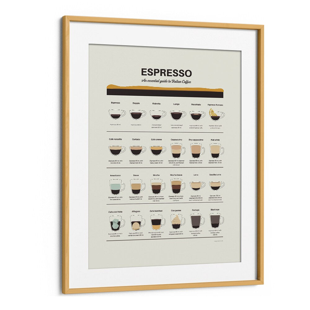 Espresso Guide by Studio Mandariini Kitchen Posters Kitchen Art Prints in Oak Wood Frame With Mount