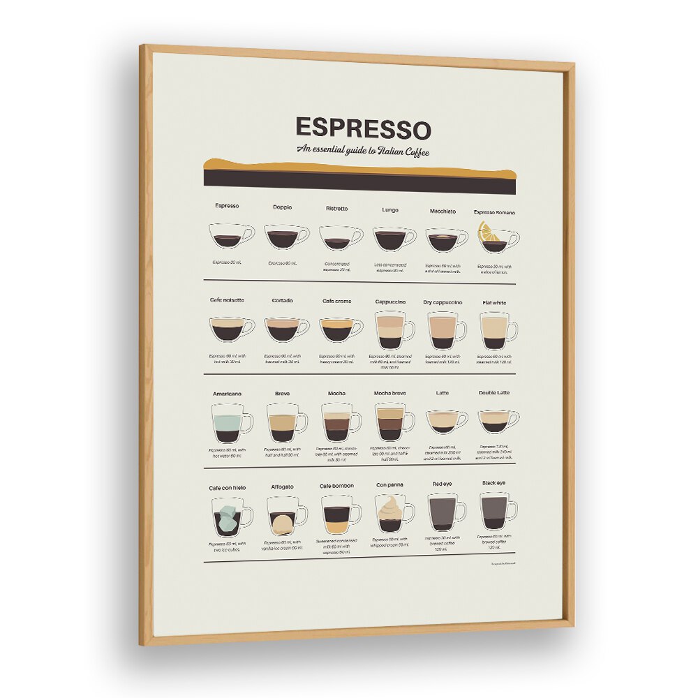 Espresso Guide by Studio Mandariini Kitchen Posters Kitchen Art Prints in Oak Wood Plain Frame