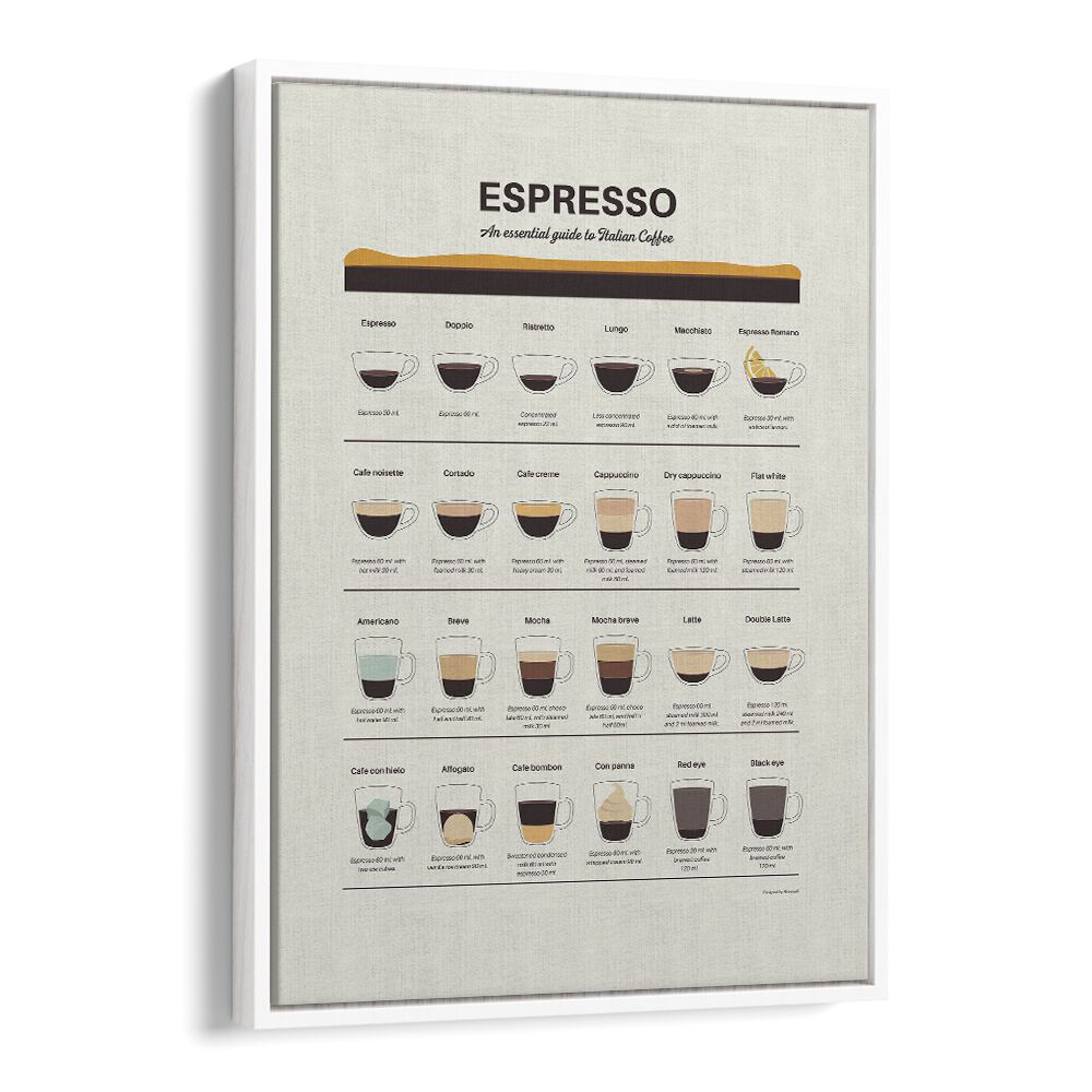 Espresso Guide by Studio Mandariini Kitchen Posters Kitchen Art Prints in White Floater Frame