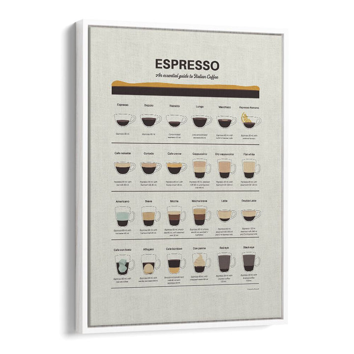 Espresso Guide by Studio Mandariini Kitchen Posters Kitchen Art Prints in White Floater Frame