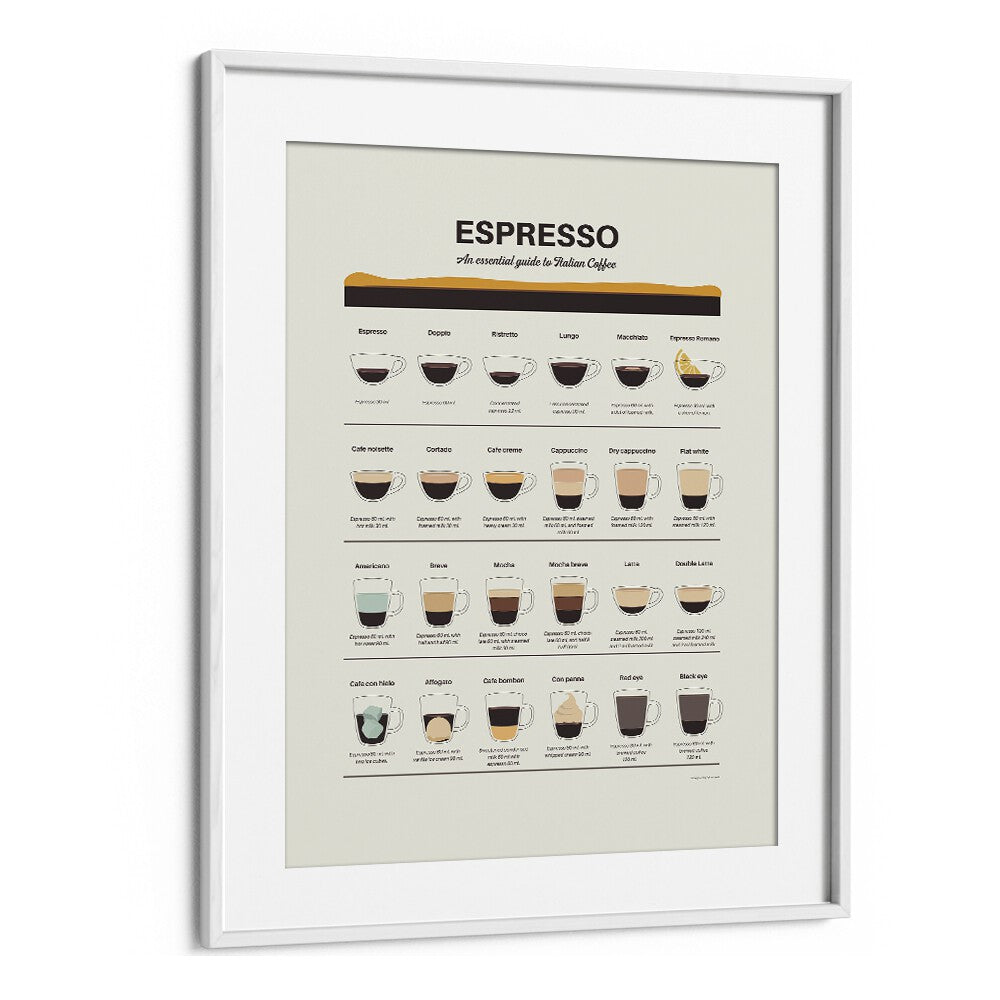 Espresso Guide by Studio Mandariini Kitchen Posters Kitchen Art Prints in White Frame With Mount