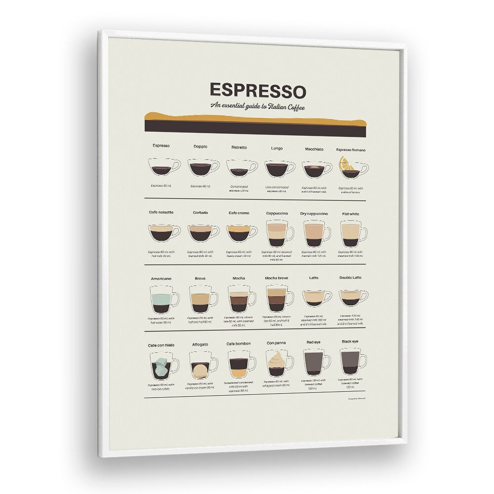 Espresso Guide by Studio Mandariini Kitchen Posters Kitchen Art Prints in White Plain Frame