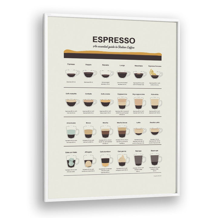 Espresso Guide by Studio Mandariini Kitchen Posters Kitchen Art Prints in White Plain Frame