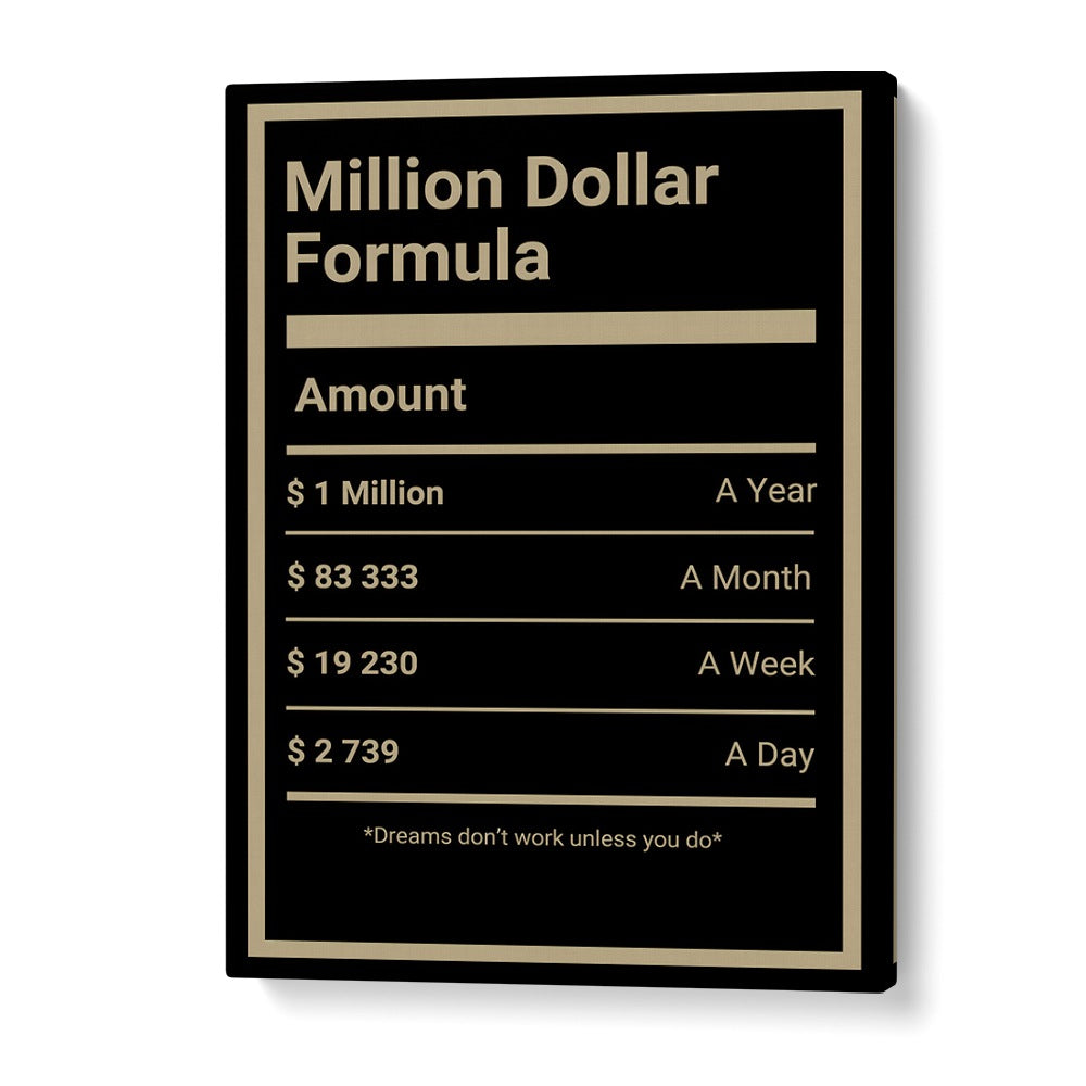 Million Dollar Formula Quotes And Typography Posters in Gallery Wrap